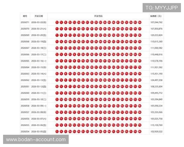 九游足彩26027期开奖爆冷复盘8注268万清空541万奖池
