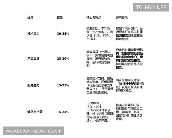欧罗巴波胆推荐避坑指南大型赛事预热防骗 欧罗巴波胆推荐避坑指南大型赛事预热防骗