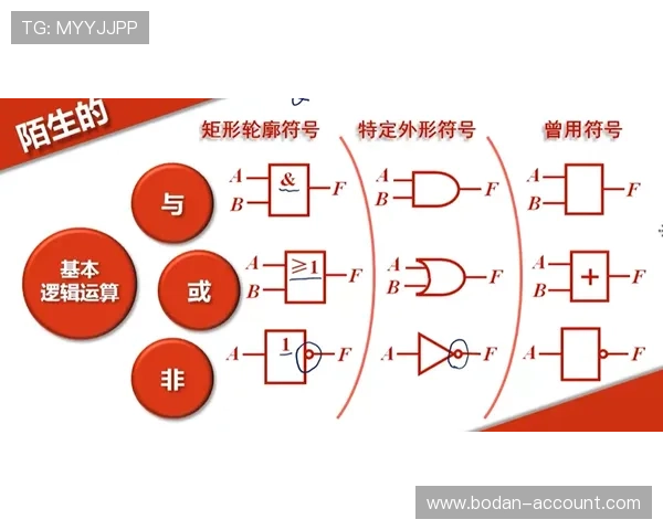 怎么分析波胆最准 彩票数字高频玩法防骗避坑 怎么分析波胆最准 彩票数字高频玩法防骗避坑